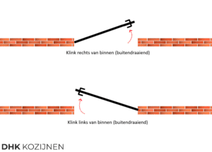 klink richting deur