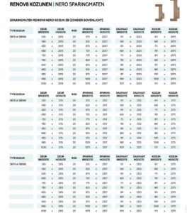 austria-renov8-nero-kozijn-scharnierinkozing-89x89-mm