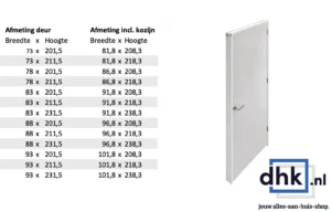 Brandwerende binnendeuren maten deur en kozijn