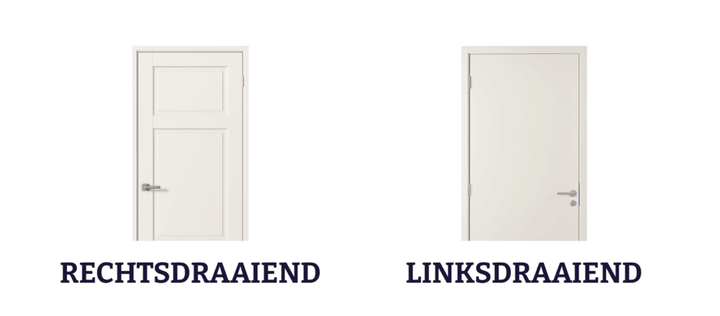 links of rechtsdraaiende deur
